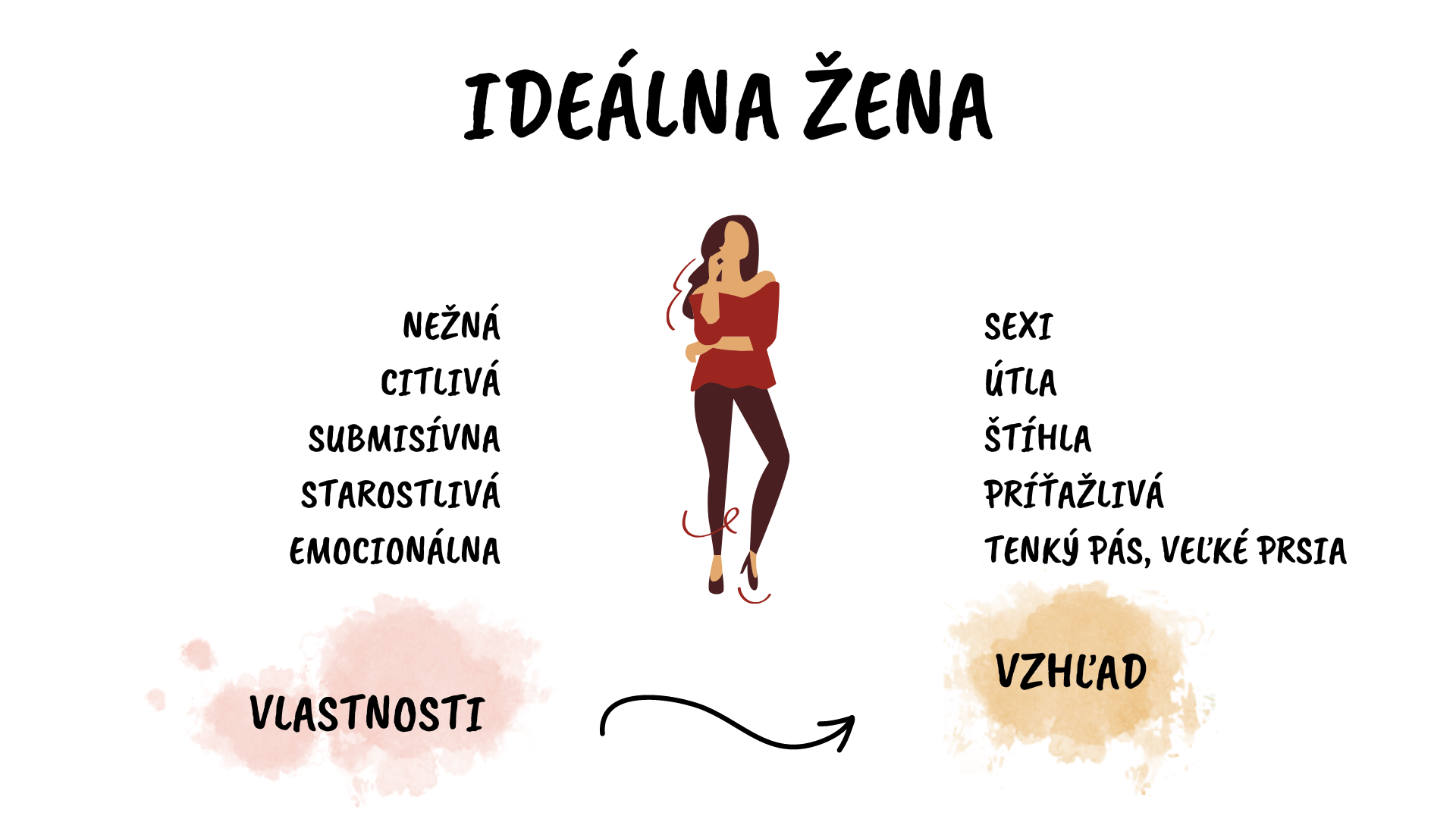 Rodové stereotypy - ideálna žena