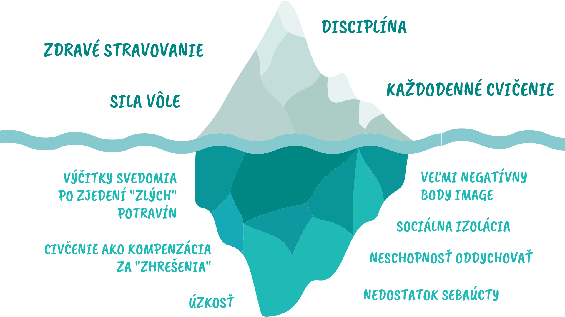 ortorexia - ľadovec grafika